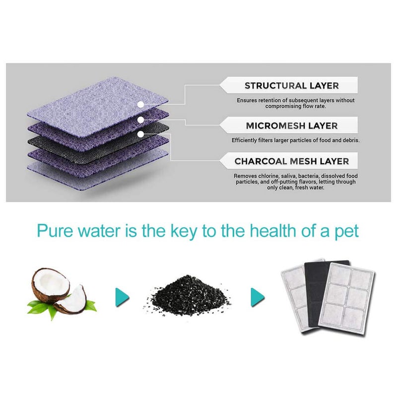 Pureup Water Fountain Filters Compatible Replacement for Drinkwell Platium Pet Dog Cat Fountain Premium Charcoal Filters 12 Pack - Image 4